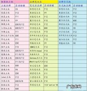 华硕优盘重装系统按F几 电脑一键重装系统按F几进u盘启动
