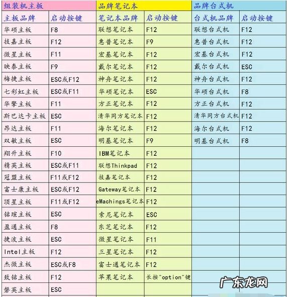 华硕优盘重装系统按F几 电脑一键重装系统按F几进u盘启动