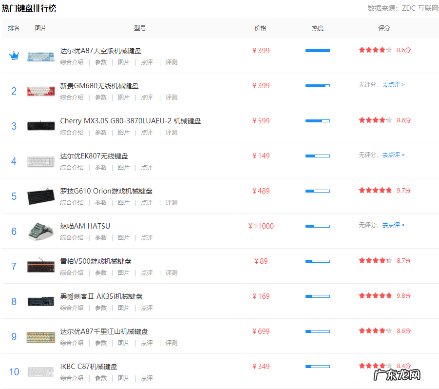 电脑键盘品牌推荐 最新版热门电脑键盘排行榜2021