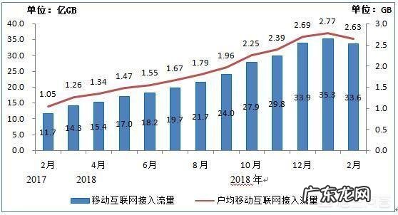 如何做到低成本高效率? 如何做到低成本创业?
