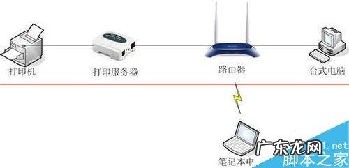 网络打印服务器如何设置? MAC系统上怎么设置打印服务器?