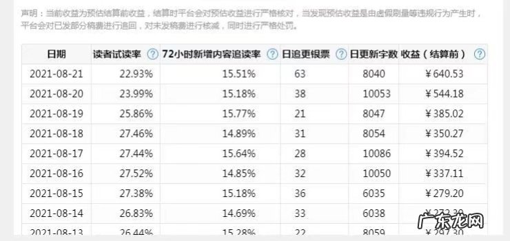 坚持写网络小说能赚钱吗 写网络小说赚钱吗,一本小说火了能赚多少钱