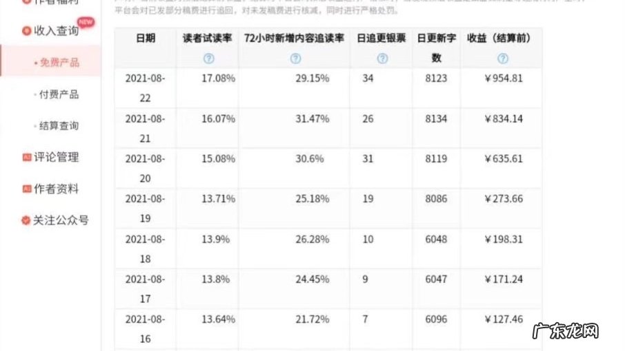 坚持写网络小说能赚钱吗 写网络小说赚钱吗,一本小说火了能赚多少钱