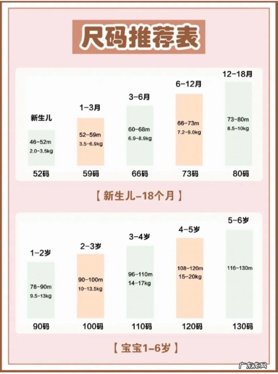 新生儿衣服尺码对照表 新生儿衣服尺码要多大,0-6个月新生儿衣服尺码