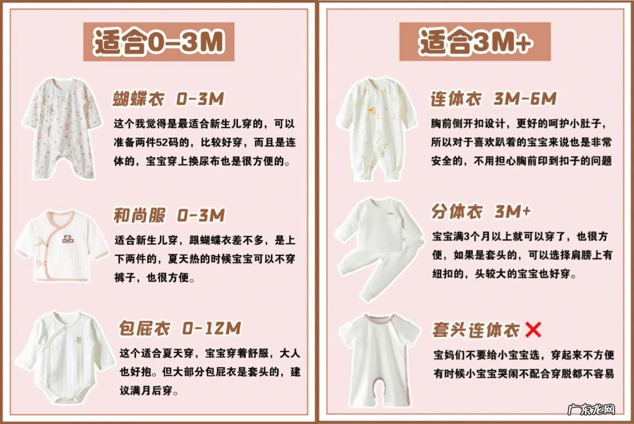 新生儿衣服尺码对照表 新生儿衣服尺码要多大,0-6个月新生儿衣服尺码