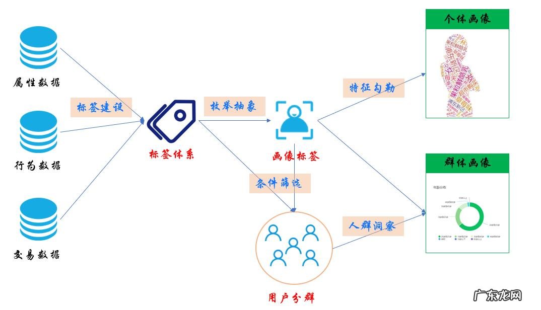 用户画像生成软件 画像是什么意思,用户画像生成器 免费