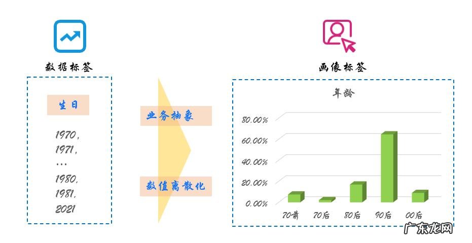 用户画像生成软件 画像是什么意思,用户画像生成器 免费