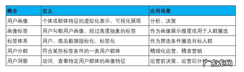 用户画像生成软件 画像是什么意思,用户画像生成器 免费