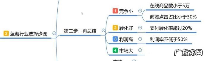 淘宝最好卖的十大产品 淘宝卖什么利润最大,网店初学者适合卖什么