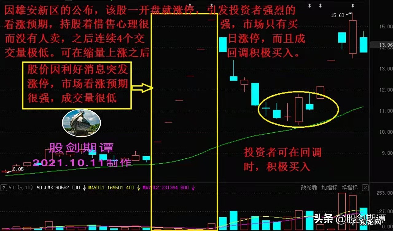 股票成交量买卖都算吗 成交量怎么算,成交量计算公式