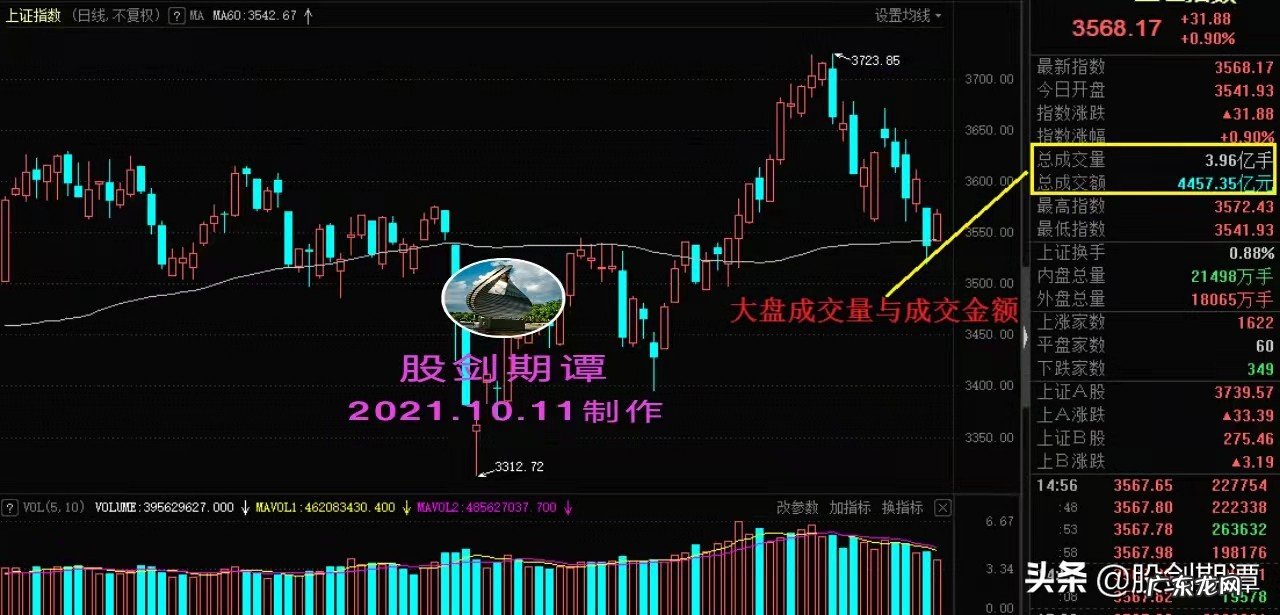 股票成交量买卖都算吗 成交量怎么算,成交量计算公式