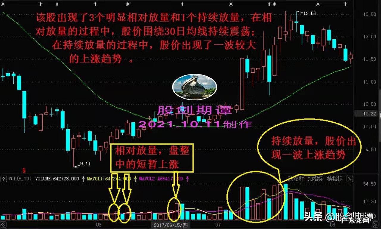 股票成交量买卖都算吗 成交量怎么算,成交量计算公式