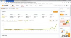 淘宝关键词排名优化技巧 淘宝关键词排名怎么优化,淘宝标题怎么优化才能有排名