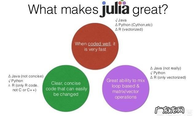 世界上最难的编程语言 世界上最好的编程语言是什么?十大编程语言