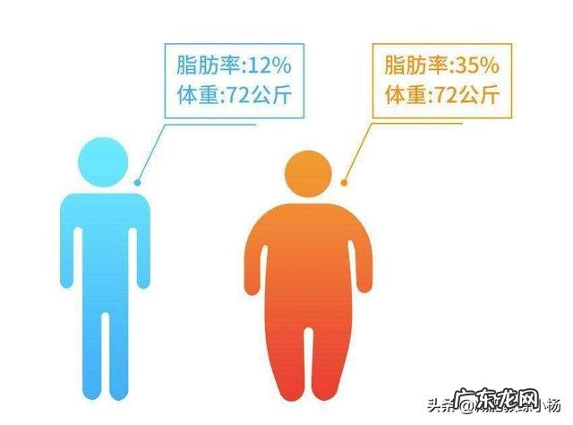 减肥的你,是不是发现体重一天内飘忽不定,那什么时间称最准确?