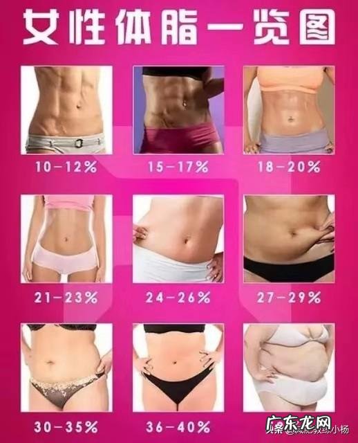 减肥的你,是不是发现体重一天内飘忽不定,那什么时间称最准确?