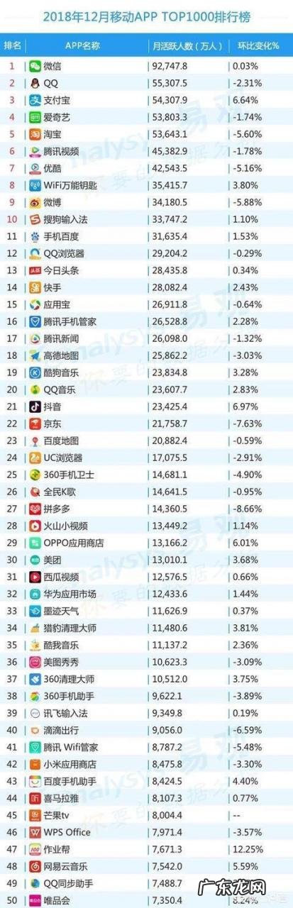 亚洲无限看2018 截至2018年08月,你认为手机必备的排名前10的App有哪些?2018年度应用