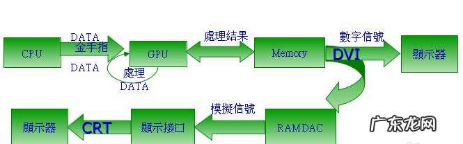 笔记本换显卡有意义吗 详细介绍笔记本显卡的功能