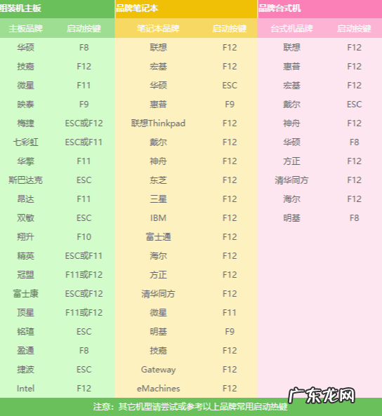 u盘重装系统win7 教您电脑如何重装系统