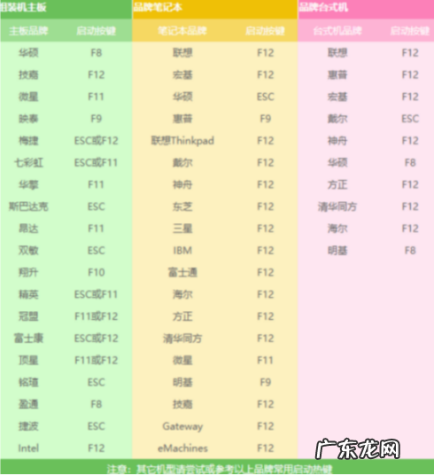 电脑win10系统怎么装 解答新电脑怎么装win10系统呢?教你一键重装和U盘重装