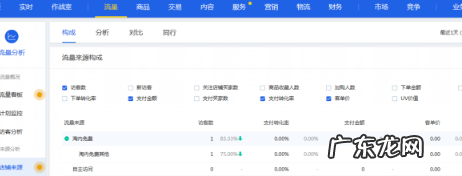 生意参谋关键词分析数据是可以刷的吗？