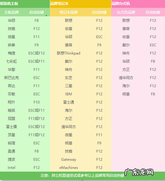 联想电脑怎么重装系统win10 详解联想如何使用u盘重装win10系统