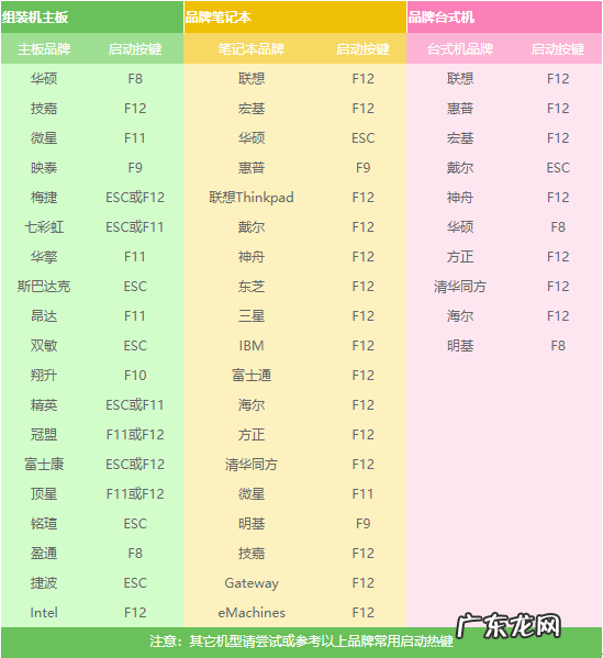 联想电脑重装系统按哪个键 告诉你笔记本怎么重装系统