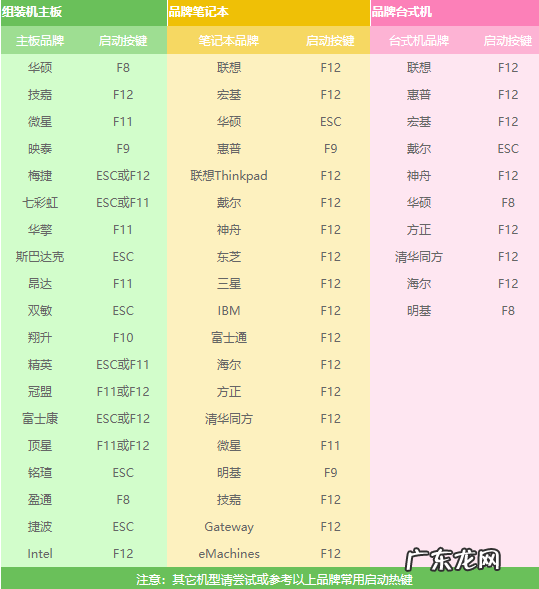 win7重装系统步骤 技术编辑教您电脑系统重装步骤