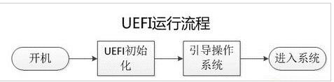 uefi模式下进不了windows uefi bios是什么意思