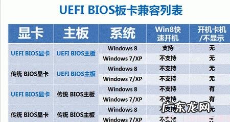 uefi模式下进不了windows uefi bios是什么意思