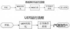 uefi模式下进不了windows uefi bios是什么意思