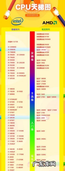 桌面处理器天梯图 桌面cpu性能天梯图10月新版介绍