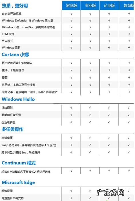 激活win10多少钱 正版的win10激活码多少钱