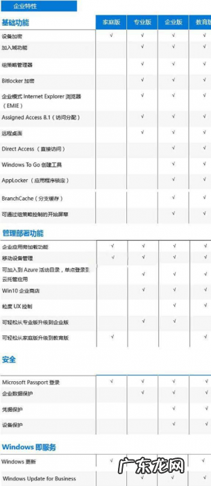 激活win10多少钱 正版的win10激活码多少钱