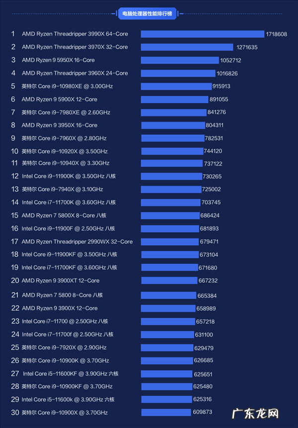 移动cpu天梯图 笔记本天梯图cpu对比情况