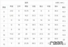 戒指中国码和美国码 戒指美码和中国码对照表