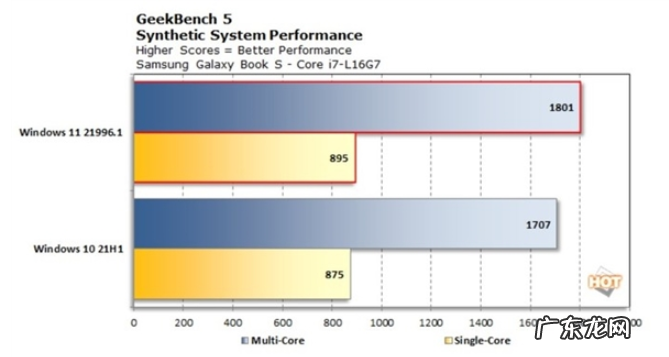 什么手机不卡运行流畅 使用win11相比win10更流畅吗