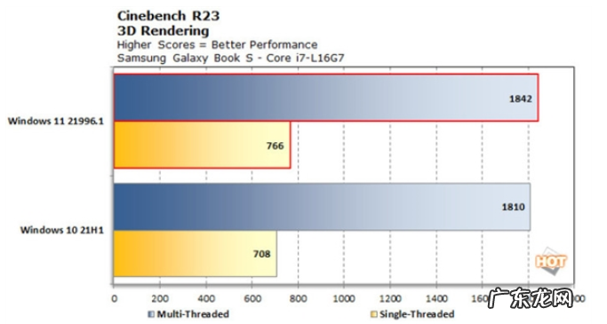 什么手机不卡运行流畅 使用win11相比win10更流畅吗