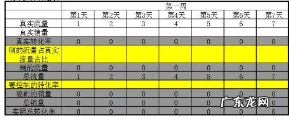 淘宝新店新品安全刷单计划表分享