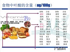 只知道吃吃吃，孕前孕中营养该怎么补？营养专家这样说