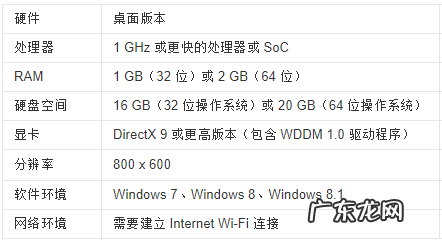 win10家庭版激活密钥 详解win10系统地址