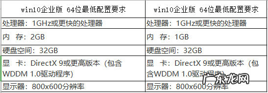 win10企业版怎么改成专业版 解决win10企业版