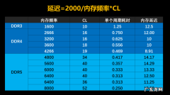 linux查看物理cpu个数 cpu个数