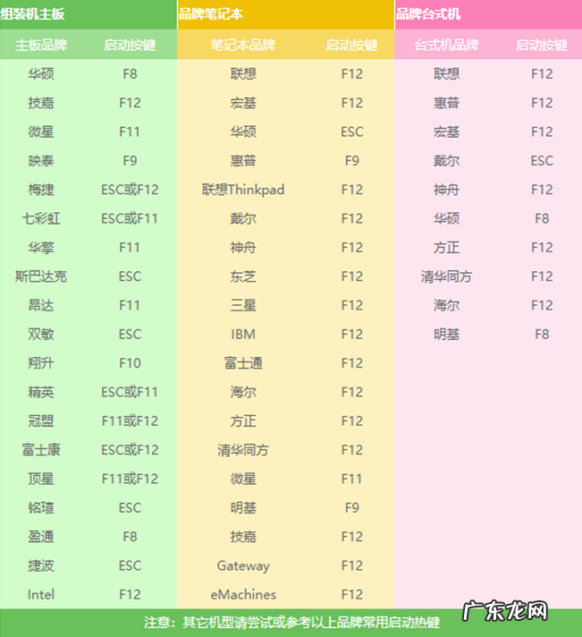 电脑重装系统教程u盘 教你华为怎么使用u盘重装win10