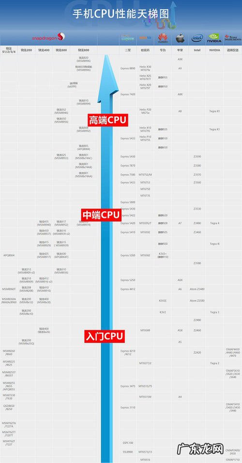 cpu天梯排行 最新cpu天梯