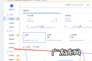 淘宝营销词在哪里添加？如何操作？