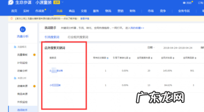淘宝营销词在哪里添加？如何操作？