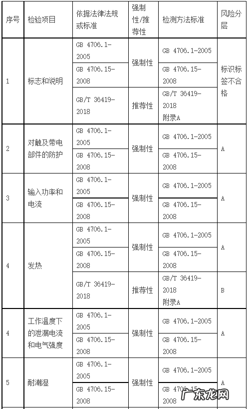 天猫电子美容仪品质抽检检验要求有哪些?