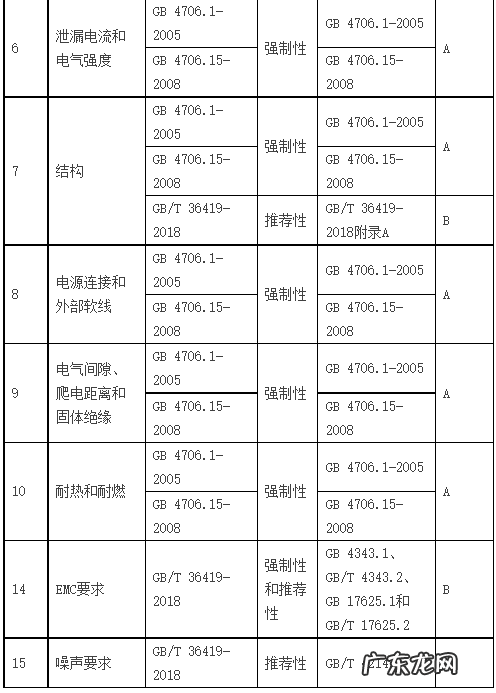 天猫电子美容仪品质抽检检验要求有哪些?