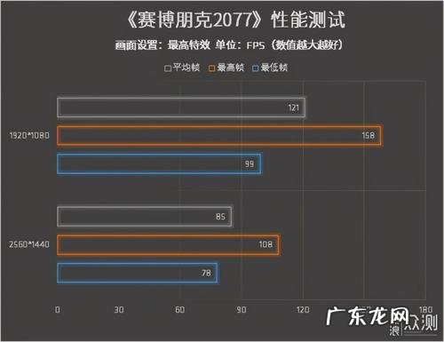 cpu型号后面的字母 cpux